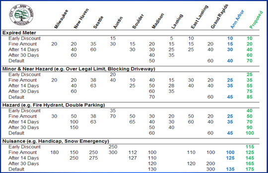 Parking Fines.png